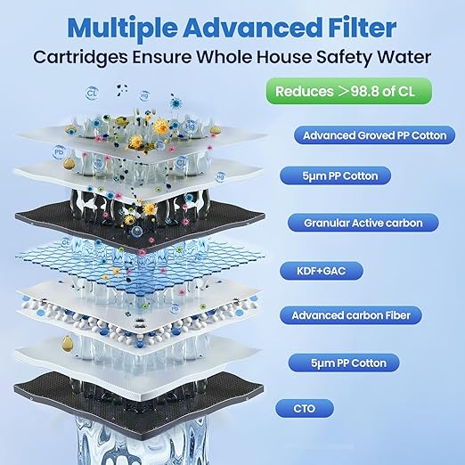 Whole House Water Filter System, 3-Stage Whole House Water Filtration System, with 20"x4.5" PP/GAC&KDF/CTO Filter, Reduces Chromium, Chloramine, Lead, Mercury, Copper, Nickel, Sediment, Odor, 1" FNPT
