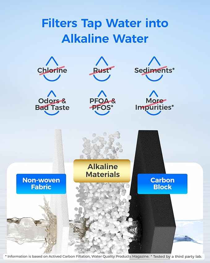 Waterdrop Alkaline UKF8001 Refrigerator Water Filter 4, Enhances pH, Replacement for Whirlpool® EDR4RXD1, EveryDrop® Filter 4, Maytag® UKF8001AXX-750, UKF8001AXX-200,WD-F07,2 Filters