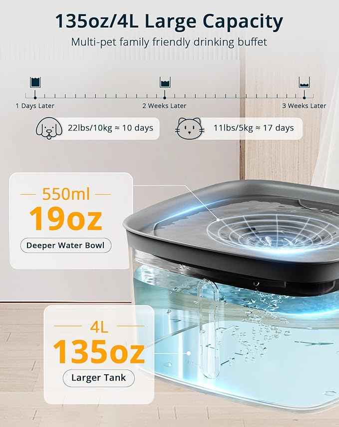 Cat Water Fountain, 135oz/4L Ultra Quiet Dog Water Bowl Dispenser, Instant Clean Vortex Design, Pet Water Fountain with Filter, Cats Dogs Pets Fountain for Drinking Automatic with LED Light (Gray)