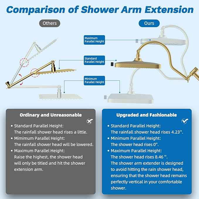 Hibbent cUPC Certified 13'' Shower Head Combo, High Pressure 5 Spray Rainfall Showerhead, 10 Spray Handheld, All Metal Easy Reach 4-way Diverter Arm with Pause Mode, 71'' Hose and Holder, Brushed Gold