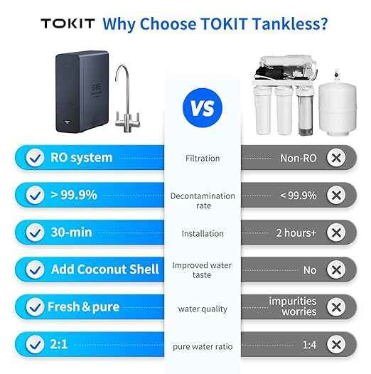 TOKIT U2 Reverse Osmosis System, Tankless Alkaline Mineral Reverse Osmosis Water Filter, NSF/ANSI 58,Under Sink Water Filter RO System, 600 GPD, 2:1 Pure to Drain, 2 Way Faucet