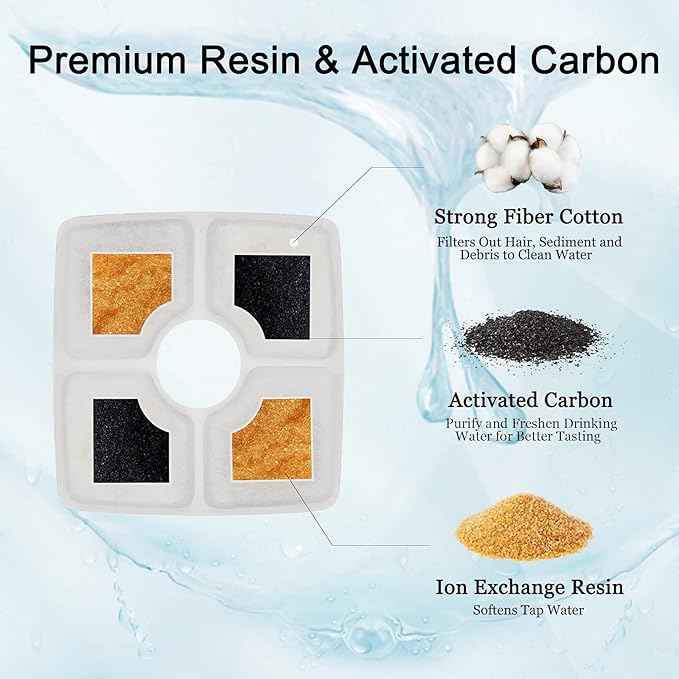 Cat Water Fountain Filters, Cirfifth Cat Fountain Filter Replacement, for Square Cat Water Fountain Inside (12 Pack) - AquaVibe