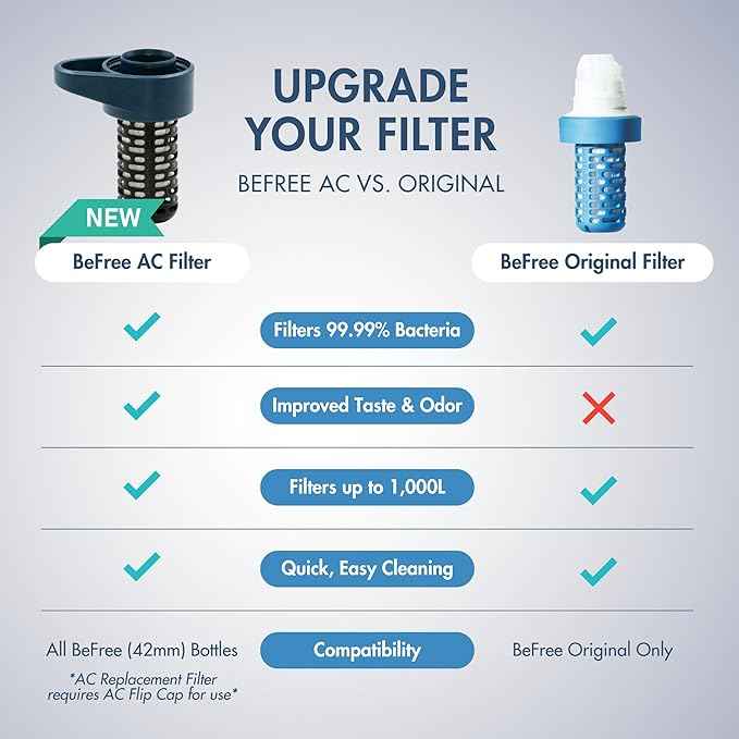 Katadyn BeFree AC Replacement Cartridge (Slate Blue)