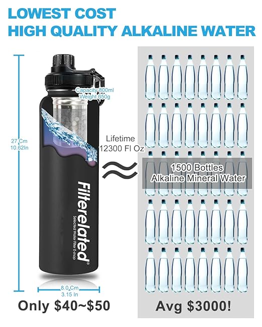 Filterelated 30oz Stainless Steel Portable Alkaline Filter Water Bottle, Creates Up to 9+ Ph of Quality Water, Sports Travel Water Bottle, Removes Water Impurities