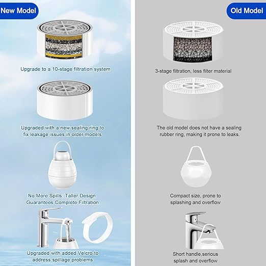 10-Stage Bath Filter for Tub,Reduces Chlorine,Heavy Metals, Fluoride-Hard Water Softener,pH Balance,Vitamin C-BPA-Free,Easy Install Bath Water Filter for Tub Faucet (3000Gal,Universal Fit) Upgraded - AquaVibe