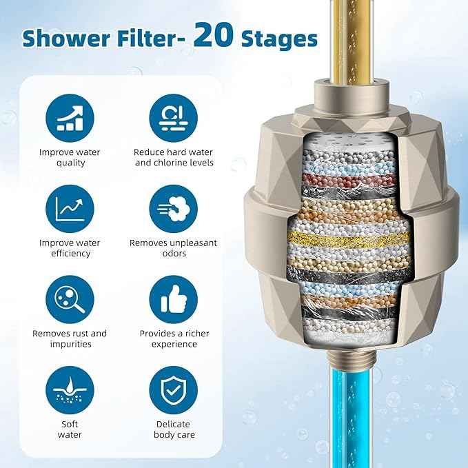 iFealClear Shower Head Filter, High Output Shower Filter for Hard Water for Remove Chlorine and Fluoride, Reduce Dry Itchy Skin and Eczema, 20-Stage Consistent Flow Shower Water Filter, Brushed Nickel