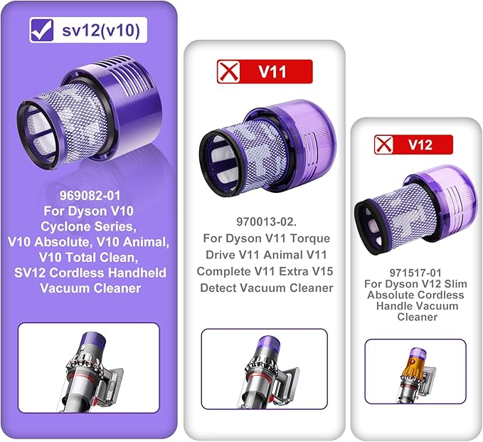 V10 Filters for Dyson V10 Cyclone Series, V10 Animal, V10 Absolute, V10 Total Clean, SV12, Part No. 969082-01, 3 Pack Filters and 1 Clean Brush. - AquaVibe