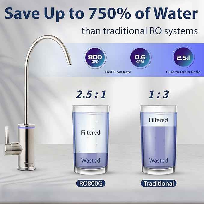 iSpring FPPC Replacement Water Filter for RO800G Reverse Osmosis System