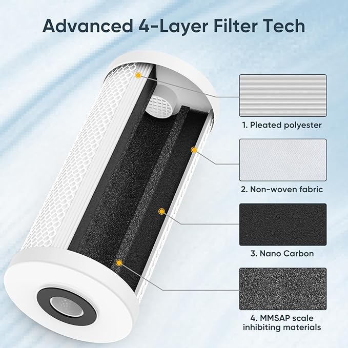 Whole House Water Softener Alternative, 4-Layer Scale Prevention Filter with 25,000 Gallons Capacity, Reduces Chlorine and Prevents Scale Buildup on Shower Head, Dishwasher, and More