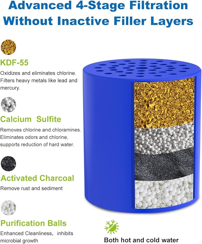 Shower Filter Replacement Cartridge, Multi-Stage Filtration for Hard Water, High Pressure Universal Shower Water Filters to Reduce Toxic Chemicals, Chlorine and Heavy Metals,for Skin & Baby Care，Blue