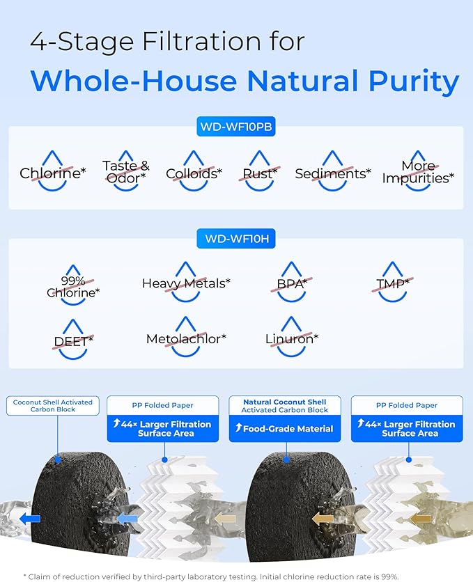 Waterdrop Whole House Water Filter, Sediment Filter Reduce Heavy Metals, Cartridge Replacement for GE® FXHTC, GXWH40L, iSpring, Culligan® RFC-BBSA, Whirlpool®, Any 10" x 4.5" System, 5 Micron - AquaVibe