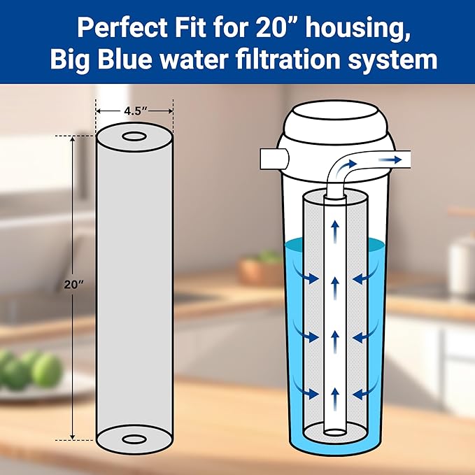 HQUA Replacement Filter Cartridges Set, PP, ACF（Activated Carbon Fiber）, Fit for WF3-03 Whole House Water Filter (PP, ACF)