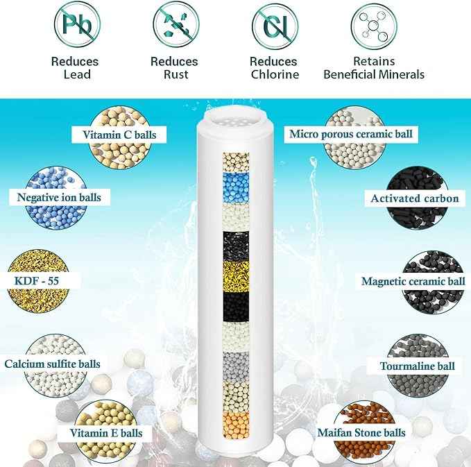 3-Pack Replacement Shower Filter Cartridge Compatible with INAVAMZ/SparkPod/RexSoul Shower Head,Water Softener Filter for Hard Water Reduce Chlorine and Harmful Substances