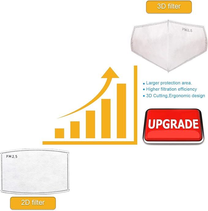 30PCS New Upgrade 3D PM2.5 Activated Carbon Filter Insert Adult Five Layers 3D Cutting PM 2.5 Filter Dustproof Air Pollution Replaceable Paper Larger Protection Area