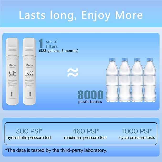 Y7/Y7P/Y7T Series RO Filter Replacement Cartridge Compatible with SimPure Y7, Y7P, Y7T, Y7P-BW, Y7P-W, Y7T-BW-A, Y7T-BW-C, Y7T-A, Y7T-C Series Water Filter, 6 Months Replacement Cartridge (1 Pack)