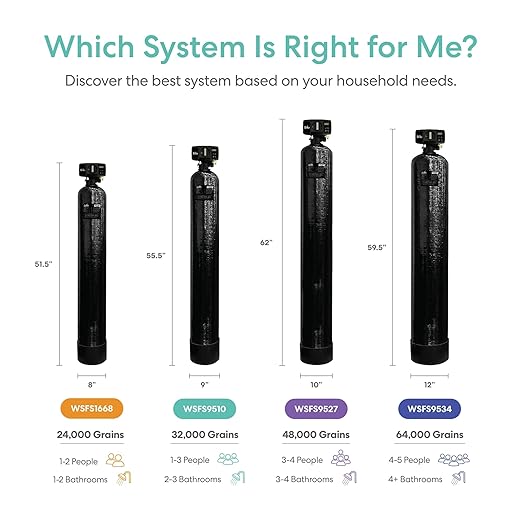 Brio WSFS9510 Whole House Water Softener System, 2-3 Bathrooms, 32,000 Grains, 7-8 GPM, 9" x 48" Resin Tank, High-Efficiency Valve Head, Fully Compatible w/Existing Water Filtration System