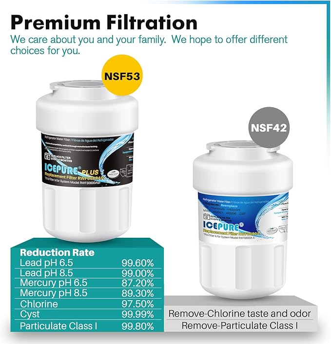 ICEPURE RWF0600AH Refrigerator water filter Replacement for GE MWF, MWFP, MWFA, MWFAP, MWFINT, GWF, GWF01, GWF06, GWFA, HWF, HWFA, FMG-1 Refrigerator Water Filter 1PACK（Package may vary)