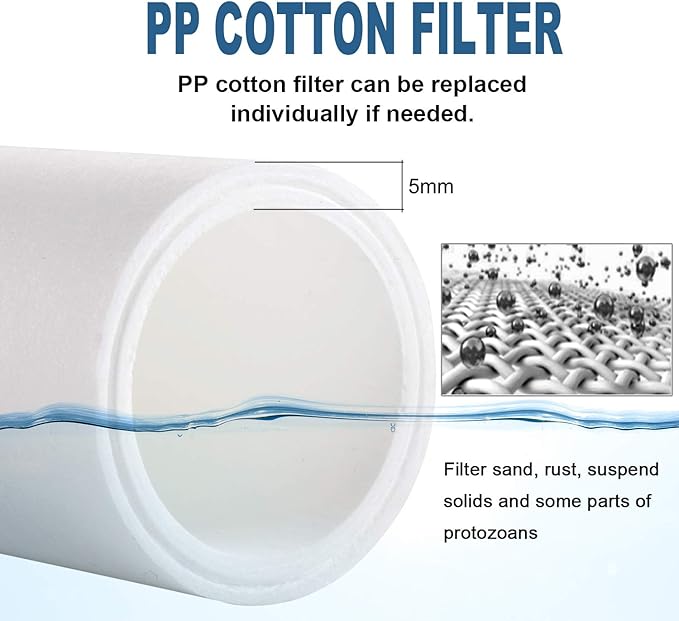 Miniwell Shower Filter 720-Plus with replaceable cartridges, shower head filter with Double Filters, remove 99% chlorine (z-Replacement- 6Pcs PP Cotton Filters)