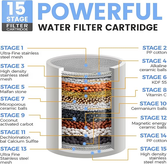 Filtered Shower Head, 3 Modes High Pressure Shower Head with 15 Stage Hard Water Filter Cartridge for Remove Chlorine and Harmful Substances - AquaVibe