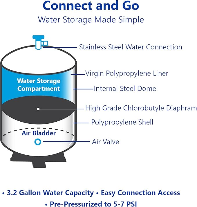 tankRo RO132-TNK RO Water Filtration System Expansion Tank 4 Gallon Capacity – NSF Certified – Compact Reverse Osmosis Water Storage Pressure Tank 1/4" Tank Ball Valve