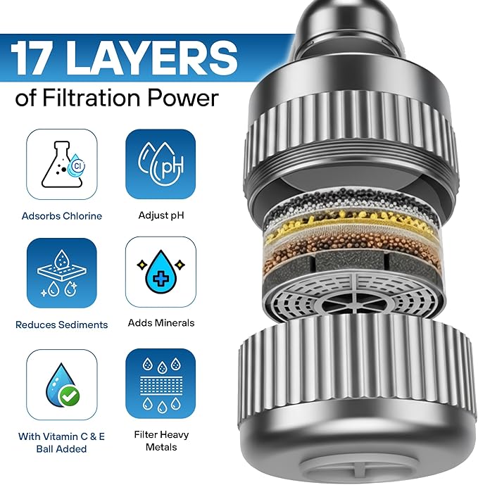 17-STAGE Bath Filter for Tub with Premium Design & Leak-Proof, 7000-Gallon Long-Life Cartridge with Vitamins C & E + Essential Minerals Removes Chlorine and Softens Hair, Skin & Nails | Patent Pending