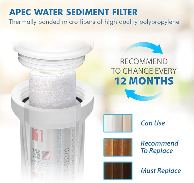 APEC ULTIMATE Series US Made 2 Sets of Stage 1, 2 & 3 Replacement Filter For Undersink System(FILTER-SETX2)