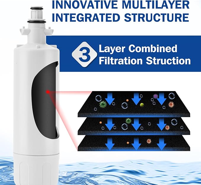 ADQ36006101 9690 Water Filter Replacement for LG LT700P, Kenmore Elite 46-9690 ADQ36006102, RWF1200A, CLCH106, RWF1052 LFX28968ST LFXS29626S LFXS30766S LFX31925ST LFX31945ST Refrigerator.1 Pcs - AquaVibe