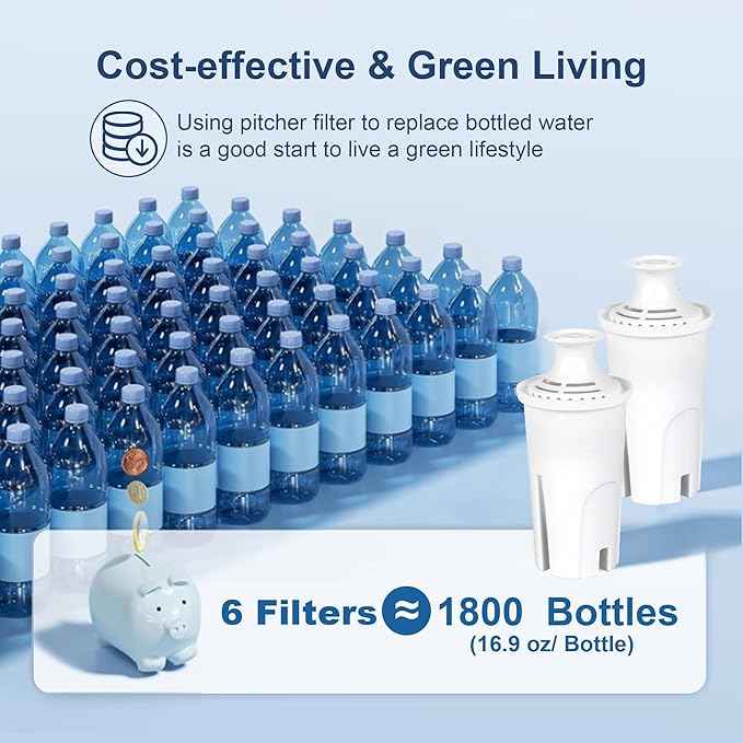 OB03 Replacement Filter for Brita Pitchers and Dispensers Filters, Britta Filter Compatible with Brita® Standard Water Filter OB03, Classic 35557, Mavea 107007, Pitchers Grand Lake Capri Wave LUXRILIX