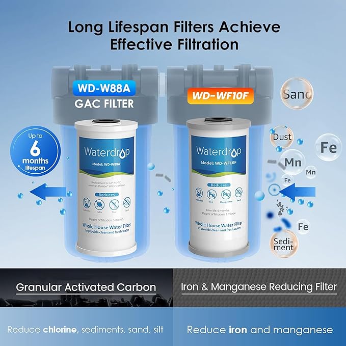 Waterdrop Whole House Water Filter, Carbon Filter, Reduce Iron & Manganese Filter Cartridge, Replacement for GE GXWH40L, FXHTC, Ispring, Culligan® RFC-BBSA, Whirlpool®, Any 10" x 4.5" System, 5 Micron - AquaVibe