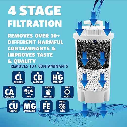 Replacement Filters for Brita Water Filter, Pitchers, Dispensers, Brita Water Pitcher, NSF Certified Pitcher Water Filter Pack of 3 Brita Filter Replacement