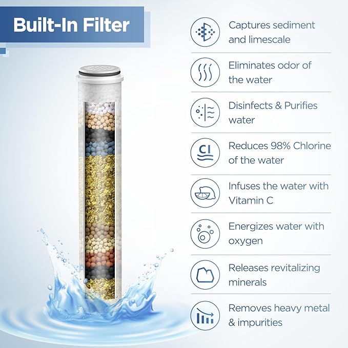 HOPOPRO Replacement Cartridge for Filtered Shower Head with Handheld Combo-SS5775, High Output Muti-Stage Shower Filter, Improves the Condition of Your Skin, Hair and Nails. (2-PACK)