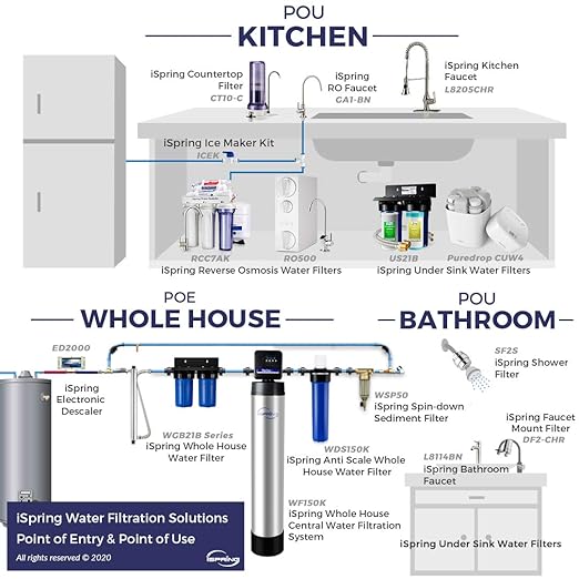 iSpring DF2-CHR Faucet Water Filter for Kitchen, Bathroom, or RV Sink – Water Filter for Sink Faucet, 500 Gallons Long Life, Chrome Finish