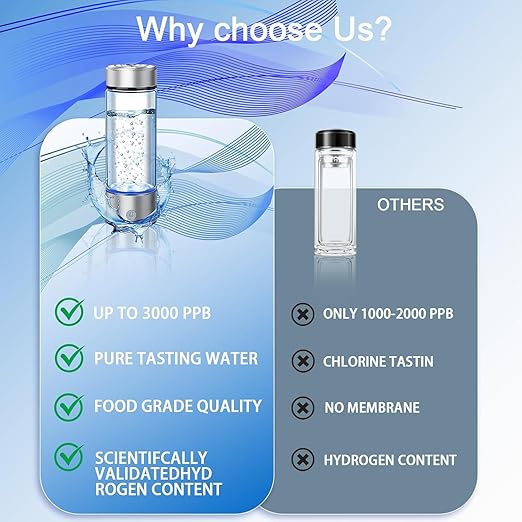 2026 Upgrade Hydrogen Water Bottle, Portable Hydrogen Water Ionizer Machine -SPE PEM Tech, Rechargeable Hydrogen Rich Water Glass Bottle for Travel, Gifts for Women, Christmas Gifts, Gifts Idea