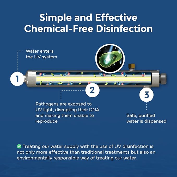 APPLIED MEMBRANES INC. UV-Light Water Filter Replacement Bulb, Compatible with VH410, VH410M, SC-410 SCM-410 SPV-410 SP410-HO SPV-8 Ultraviolet Systems, 20.08"