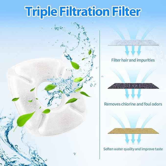 24 PCS Cat Water Fountain Replacement Filters for Veken Pet Fountain Filters 67oz/2L, 95oz/2.8L,135oz/4L Water Fountain Automatic,Pre Filter Sponge