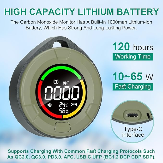 Carbon Monoxide Detectors, Portable CO Detector for Travel, Mini 3-in-1 Carbon Monoxide Monitor with Magnetic Suction, RV CO Alarm Temp/Hum Sensor, Rechargeable CO Monitor 120HR Standby