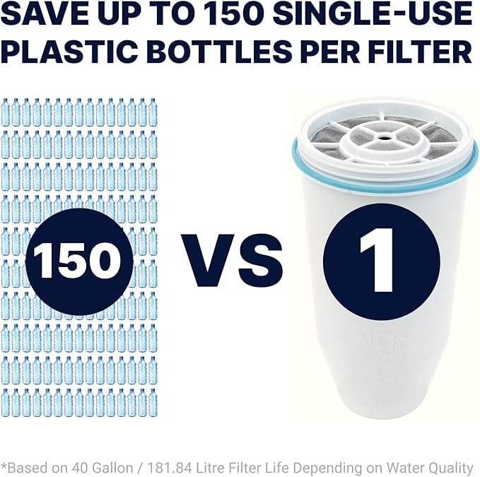 ZeroWater Official Replacement Filter (6-Pack) and 23-Cup 5-Stage Water Filter Dispenser
