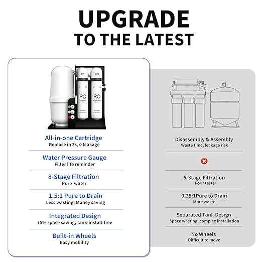 WINGSOL Integrated Reverse Osmosis Water Filter, NSF/ANSI 42&53&58, 8-Stage Under Sink RO Filtration System for 0 TDS Pure Water, Easy Installation Compact Size, No Electricity Needed