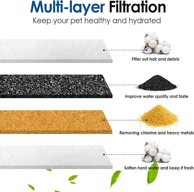10 Pack Cat Water Fountain Filter, Filters for Cat Water Fountain Fit for Catit Flower Fountain and Catit Stainless Steel Fountain