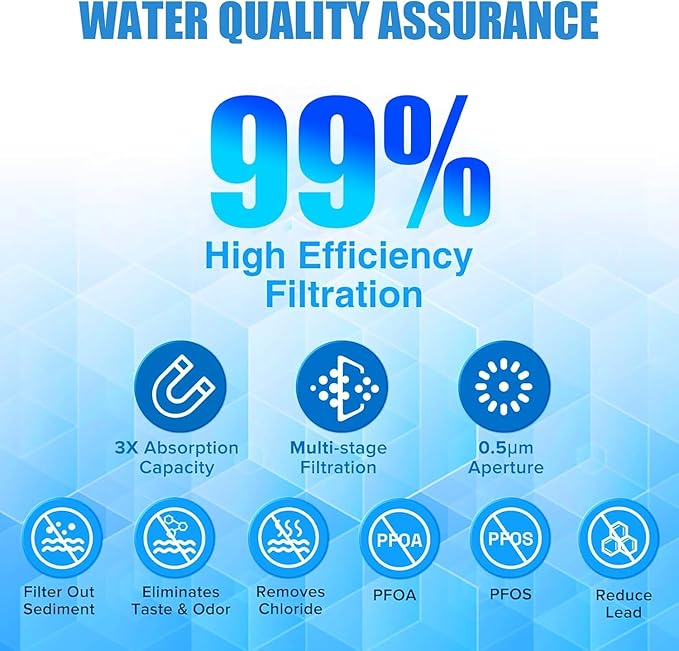 Frigidaire ULTRAWF Water Filter Replacement, for PureSource Ultra ULTRAWF, 11 Inches, Compatible with ULTRAWF Water Filter 3 pack