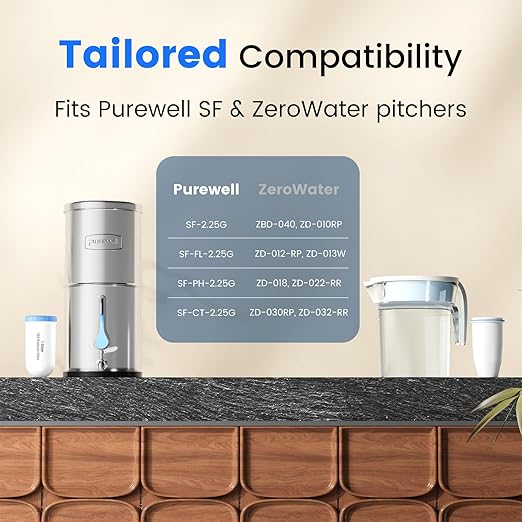Purewell 0 TDS 7-Stage Gravity Water Filter System with Water Level Window, Certified to Reduce TDS, Lead, Total PFAS (Forever Chemicals), Mercury, and Chlorine, SF-CT-2.25G