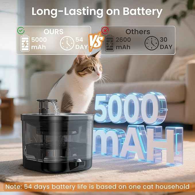 Wireless Cat Water Fountain Cordless with External Pump, 68oz Rechargeable Automatic Pet Cat Fountains for Drinking with Motion Sensor, Quiet Pump (3 Filter)