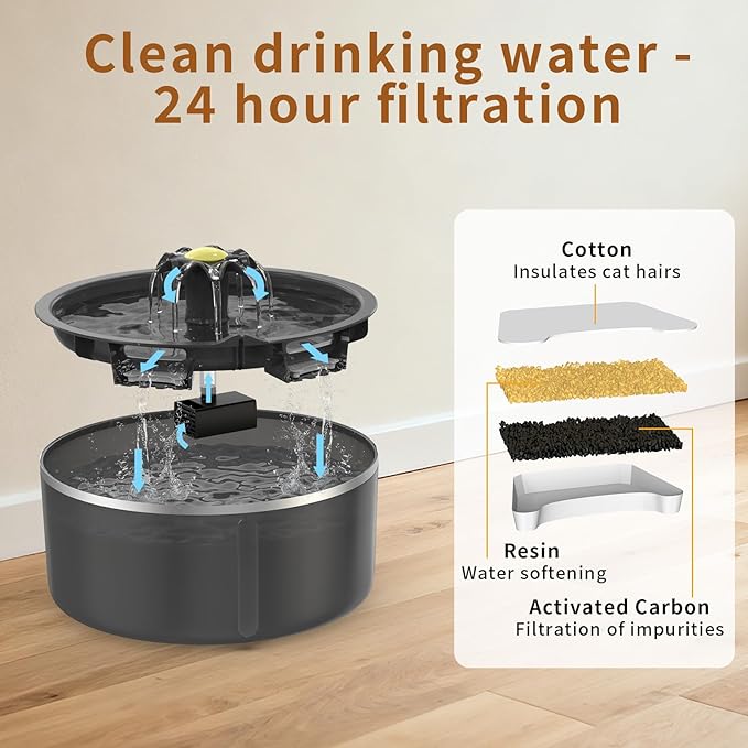 Cat Water Fountain with Dual Filtration System, 2.5L/84oz Pet Water Fountain for Cats Inside, Cat Fountain for Drinking with Ultra Quiet Pump(≤20dB)& LED Blue Light - for Pets Small Animals(8Filters)