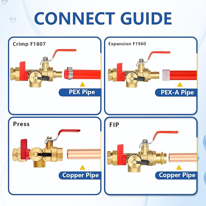 3/4 Inch GUOFIS IPS Tankless Water Heater Valve Kit with Pressure Relief Valve(3/4"FIPx 3/4" FIP),5 Set Water Heater Valve Kit