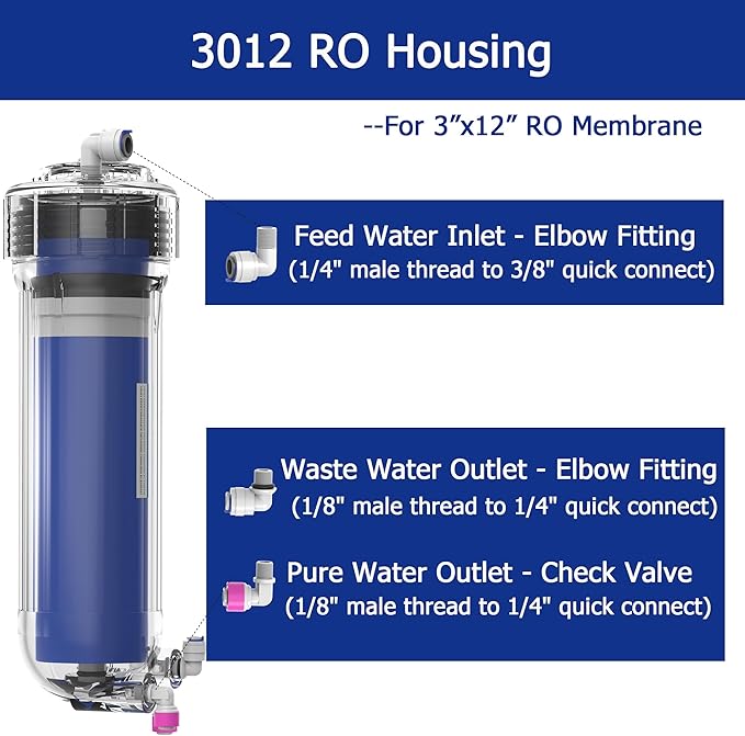 300 GPD RO Membrane Filter Replacement with Reverse Osmosis Membrane Housing, Wrench, 1/4" Quick-Connect Fitting, Check Valve, Fit Under Sink RO Home Drinking Water Filter Filtration Purifier System
