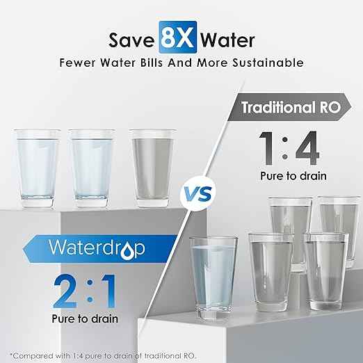 Waterdrop G2P600 Reverse Osmosis System with Alkaline Water Filter System WD-ALK16, 600 GPD Reverse Osmosis Water Filter, 7 Stage Tankless RO Water Filter System, Under Sink RO System, Bundle