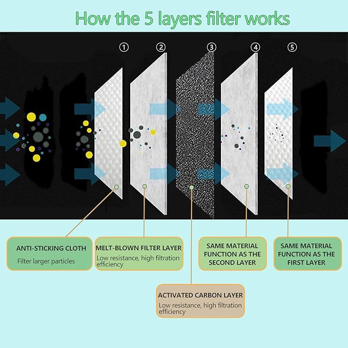 30PCS New Upgrade 3D PM2.5 Activated Carbon Filter Insert Adult Five Layers 3D Cutting PM 2.5 Filter Dustproof Air Pollution Replaceable Paper Larger Protection Area