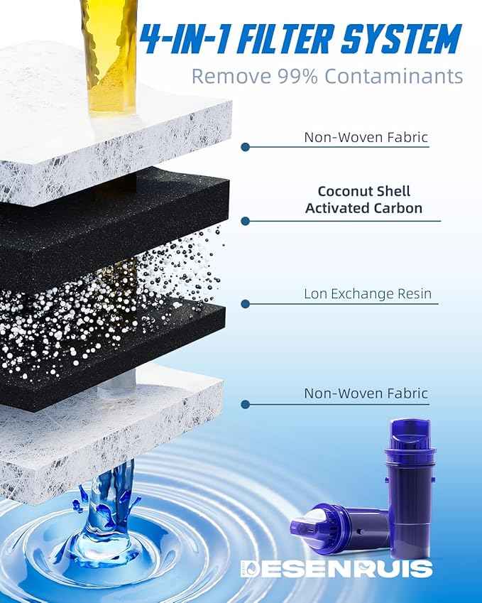 CRF950Z Filter Replacement for Compatible with PUR Water Filter Pitcher and Dispensers, CRF950Z, CRF-950Z, PPF900Z, PPF951K, PPT700W, Adsorb 99% Chlorine, Pack of 3, By DESENRUIS Upgraded Water Filter