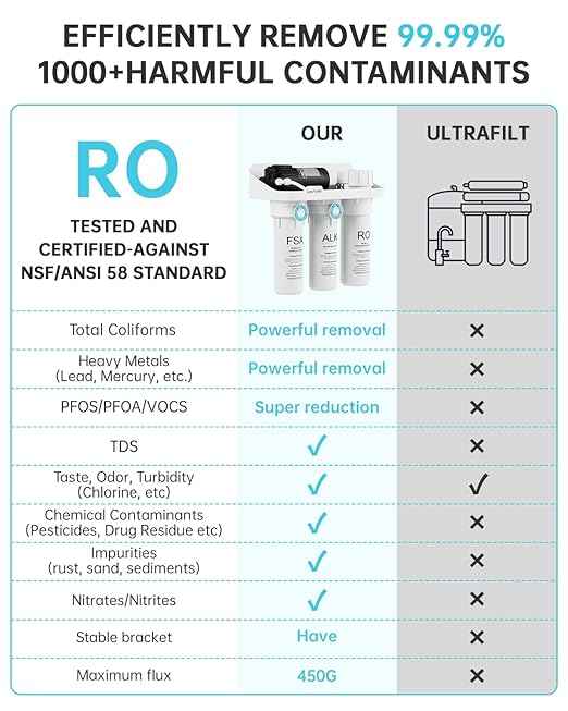 Genuine RO Membrane Replacement for LP-ROWF Series, 450 GPD, NSF/ANSI 58 Certified, 0.0001μm, 12-24 Month Filter