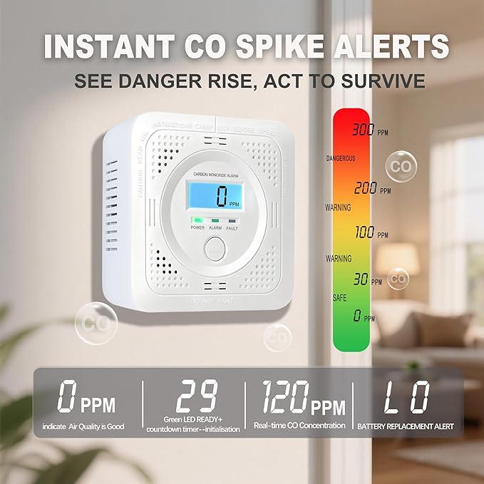 3 Pack Carbon Monoxide Detector LCD Screen Real-Time Concentration Battery Fault LED 60-Second Self-Check History Alarm Peak Record Portable Travel Van Life RV Camping Hotel Home Safety Pet Family